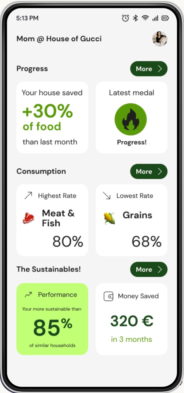 Sustainability dashboard screen showing food saved, consumption rates and money saved