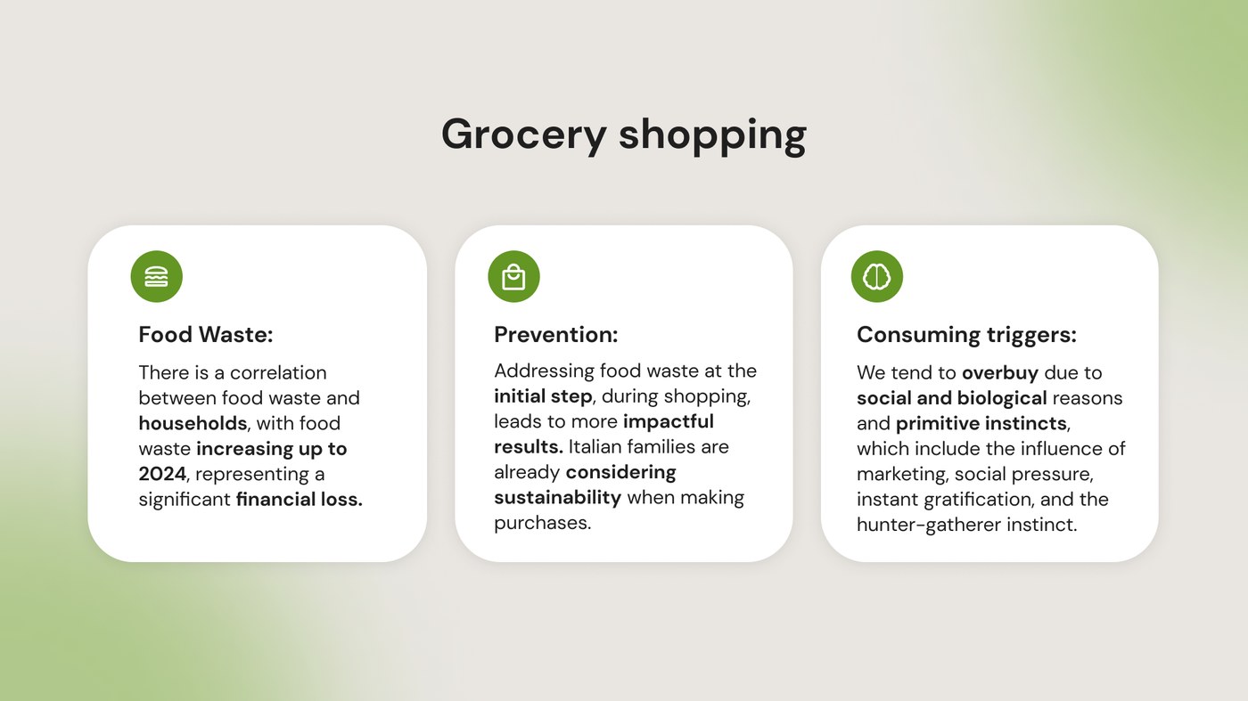 Desk research: food waste, prevention and consuming triggers