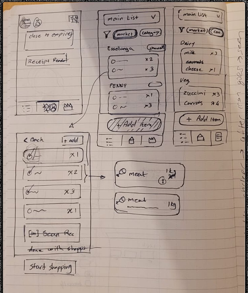 Hand sketch of the Nathan flows: expiring items, main list with market and category views, receipt scan