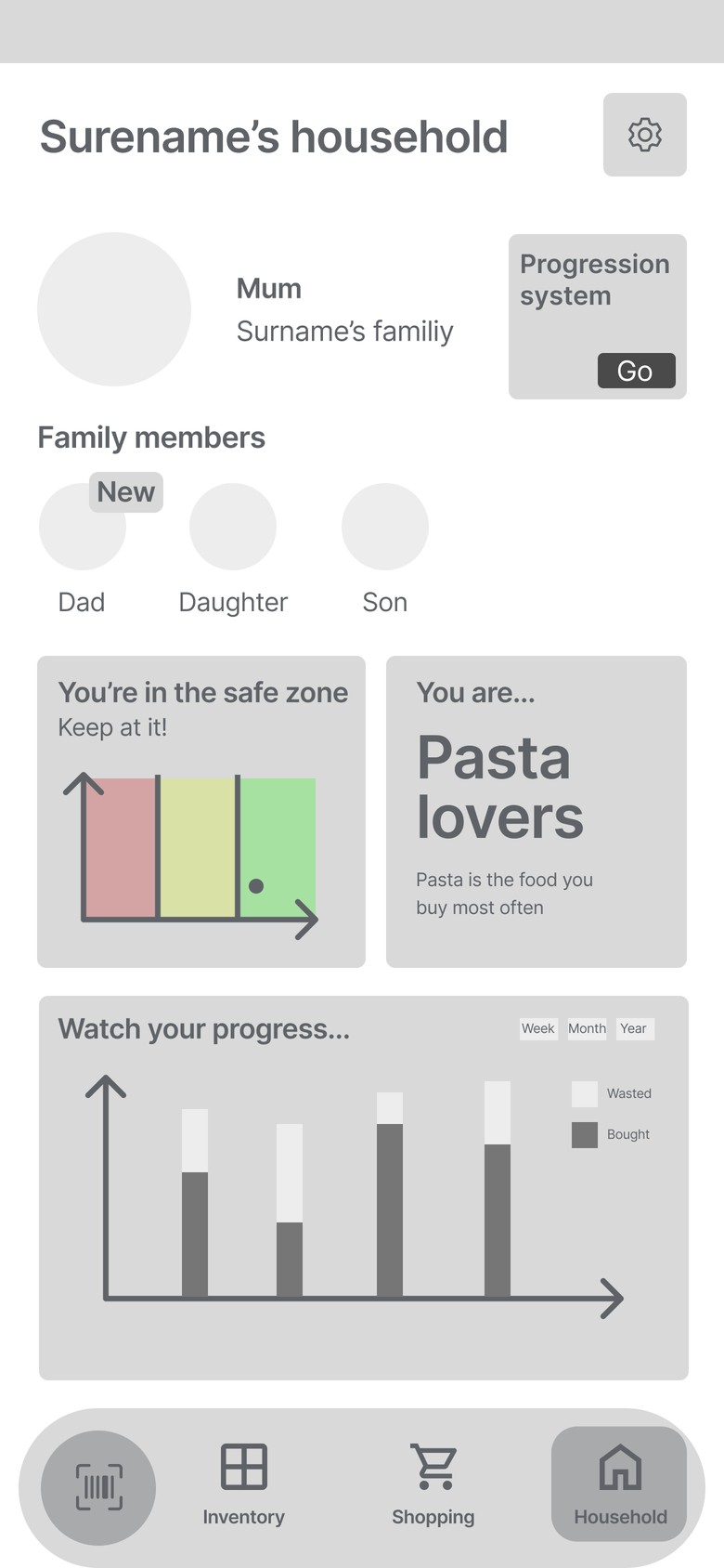 Household wireframe with bought versus wasted chart and a safe zone indicator